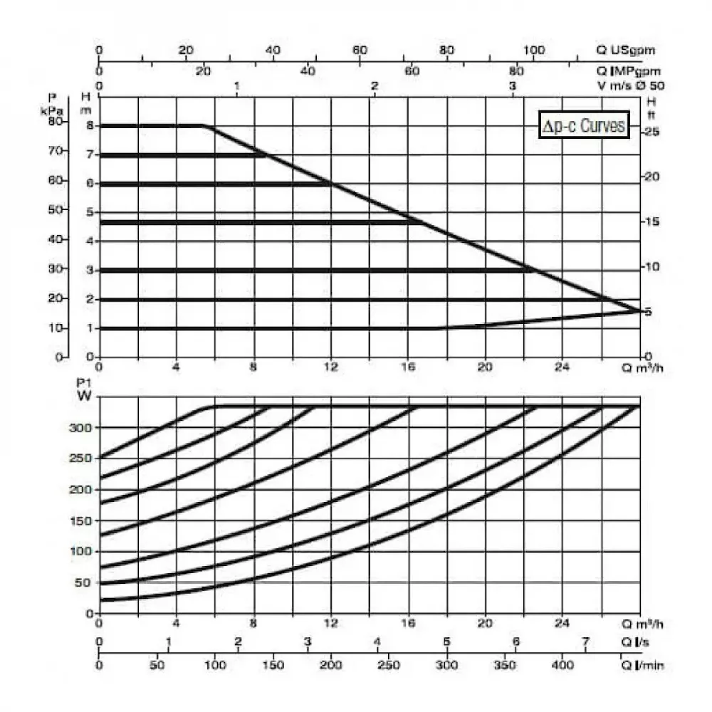 Насос циркуляционный промышленный DAB EVOPLUS B 80/240.50 M, 60150972