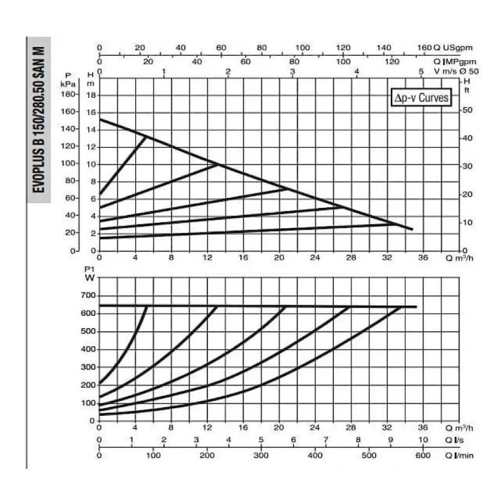 DAB EVOPLUS B 150/280.50 SAN M насос циркуляционный промышленный 60151170