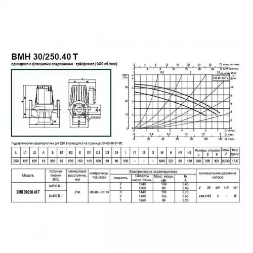 Насос циркуляционный промышленный DAB BMH 30/250.40 T, 505900622