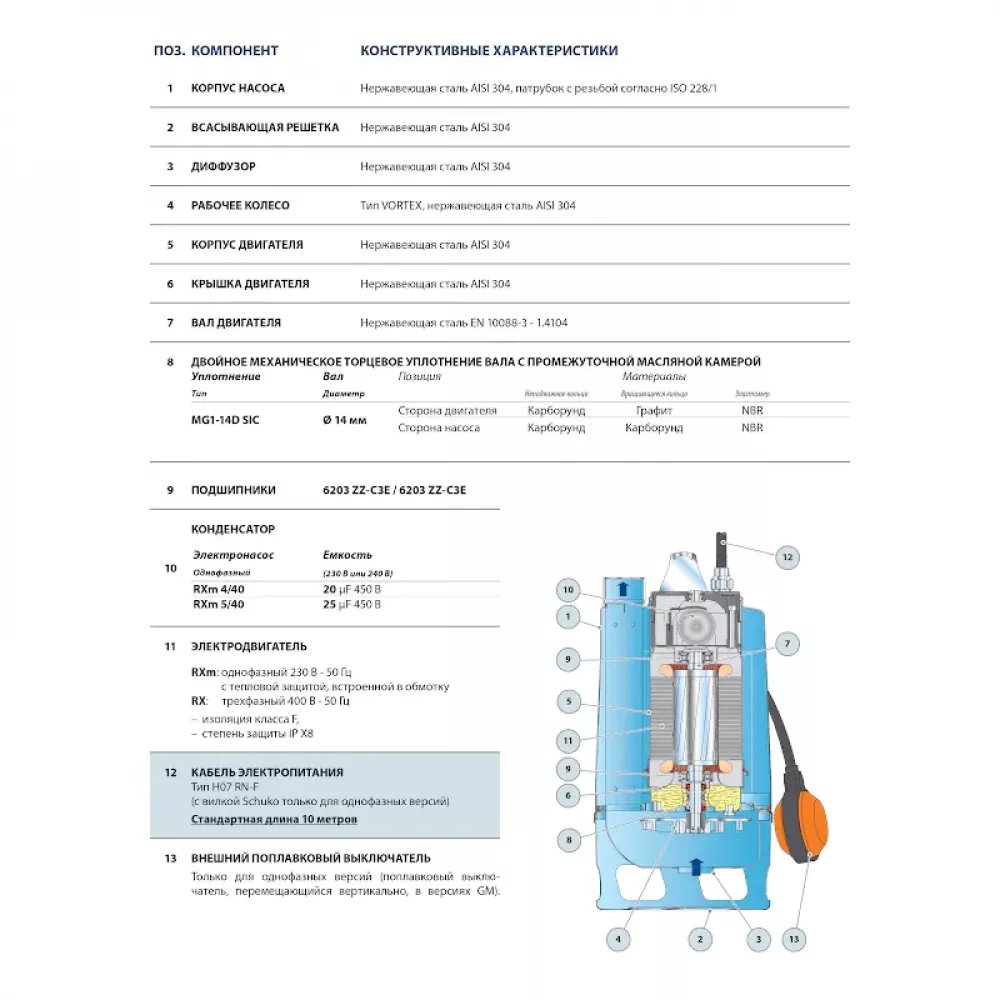 Насос дренажный Pedrollo RXm 5/40, кабель 10м, 48TXV25A1U