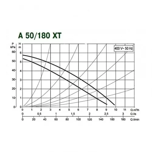 Насос циркуляционный бытовой DAB A 50/180 XT, 505802671