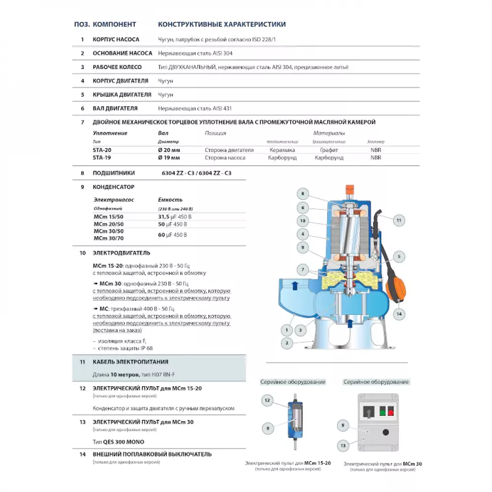 Насос фекальный Pedrollo MC 20/50-F, кабель 10м, 48SGQ93B0A