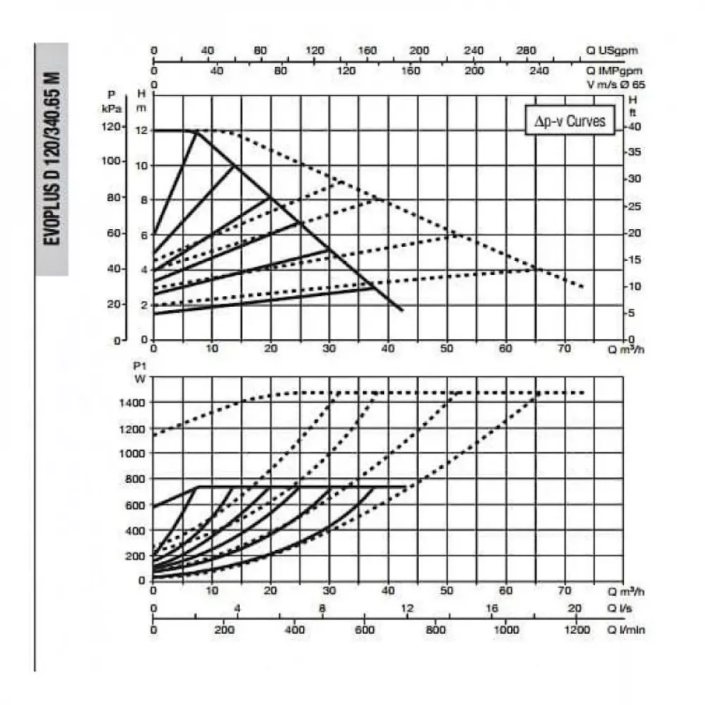 Насос циркуляционный промышленный DAB EVOPLUS D 120/340.65 M, 60151019