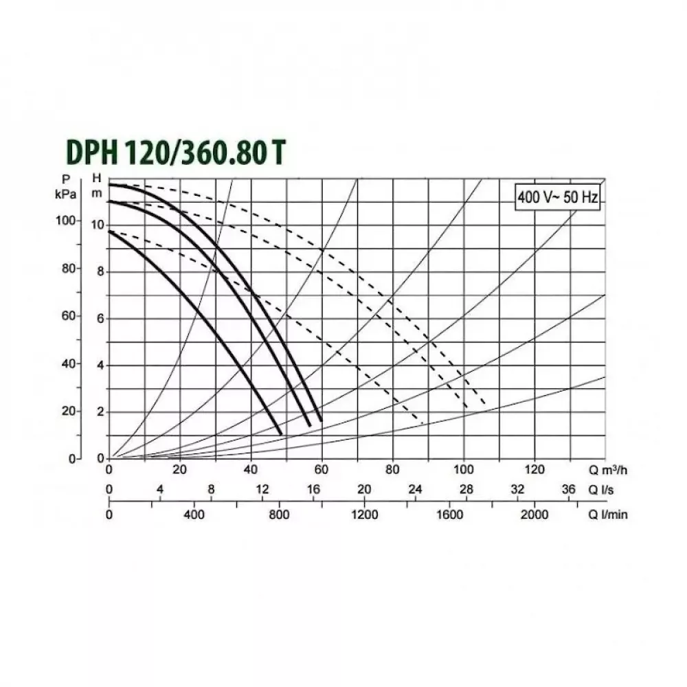 Насос циркуляционный промышленный DAB DPH 120/360.80 T, 505977122