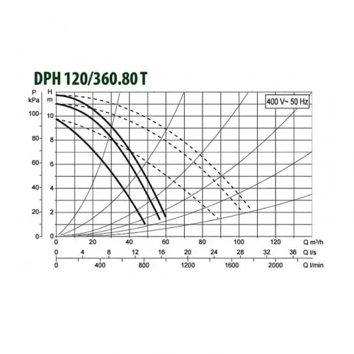 Насос циркуляционный промышленный DAB DPH 120/360.80 T, 505977122