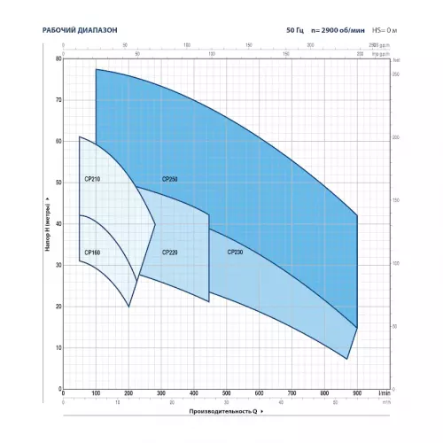 Насос центробежный Pedrollo CP 230 A, 44CT217AE