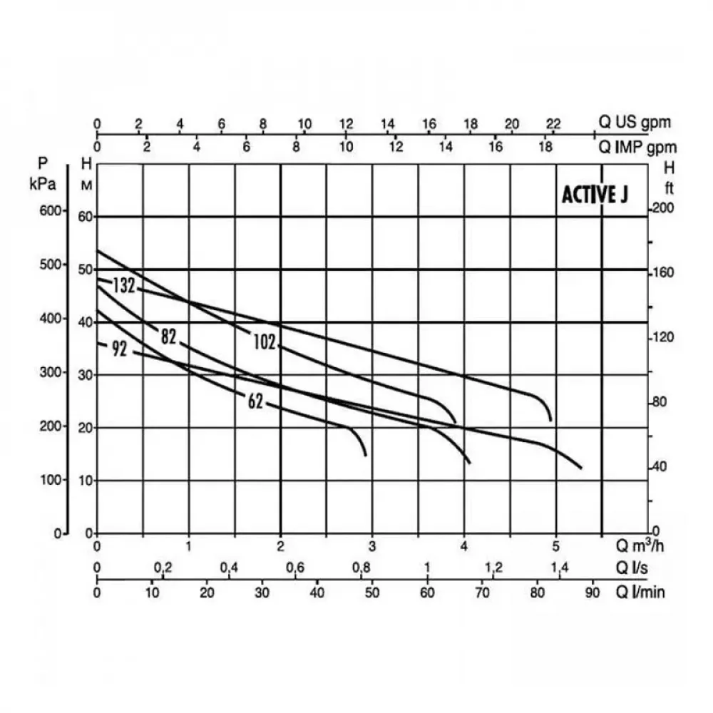 Автоматическая насосная станция DAB Active J 132 M, 102690050
