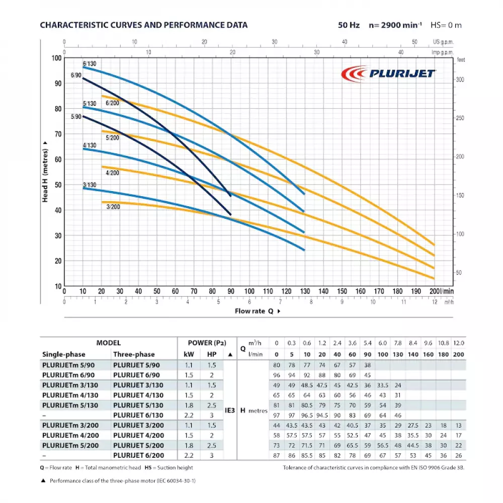 Насос самовсасывающий Pedrollo PLURIJET 3/130, 43PJCI15038A