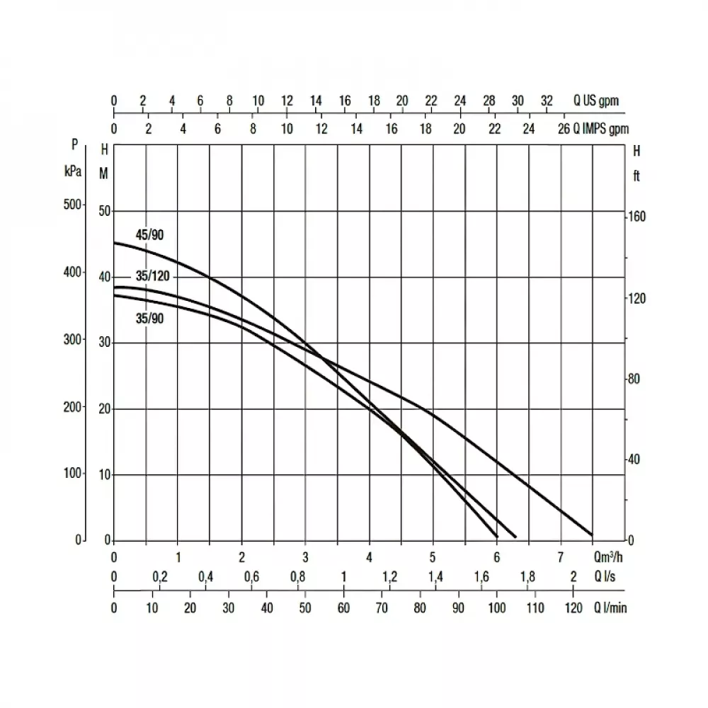 Насос колодезный DAB DTRON3 35/120, 60195034