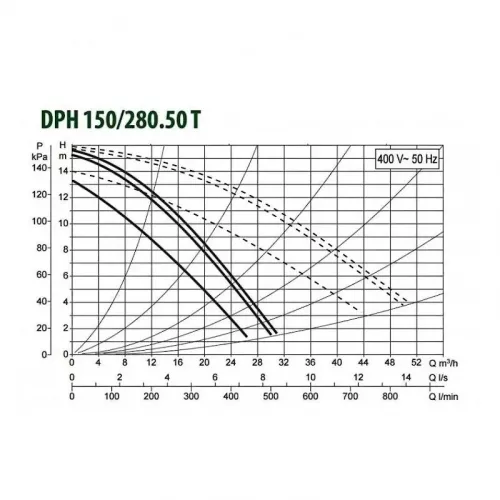 Насос циркуляционный промышленный DAB DPH 150/280.50 T, 505938622
