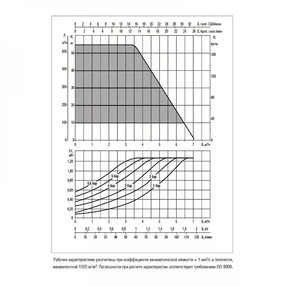 Насос колодезный DAB ESYDIVER 55/120, 60188296