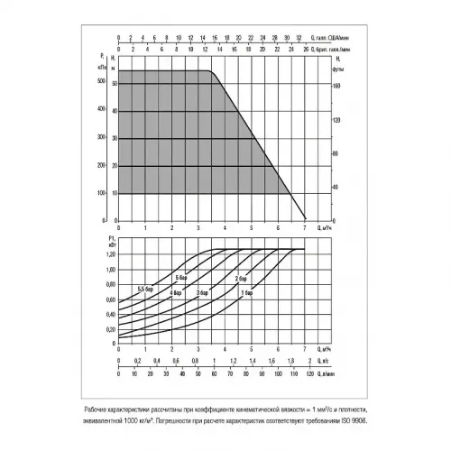 Насос колодезный DAB ESYDIVER 55/120, 60188296