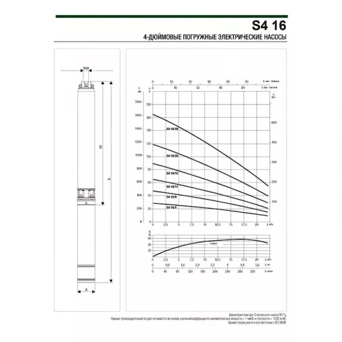 Насос скважинный DAB S4 16/5 2HP M230/50 4OL, 60197506