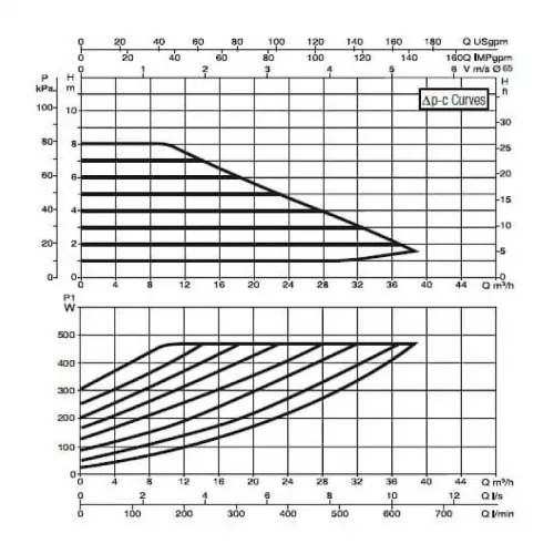 Насос циркуляционный промышленный DAB EVOPLUS B 80/340.65 M, 60150979