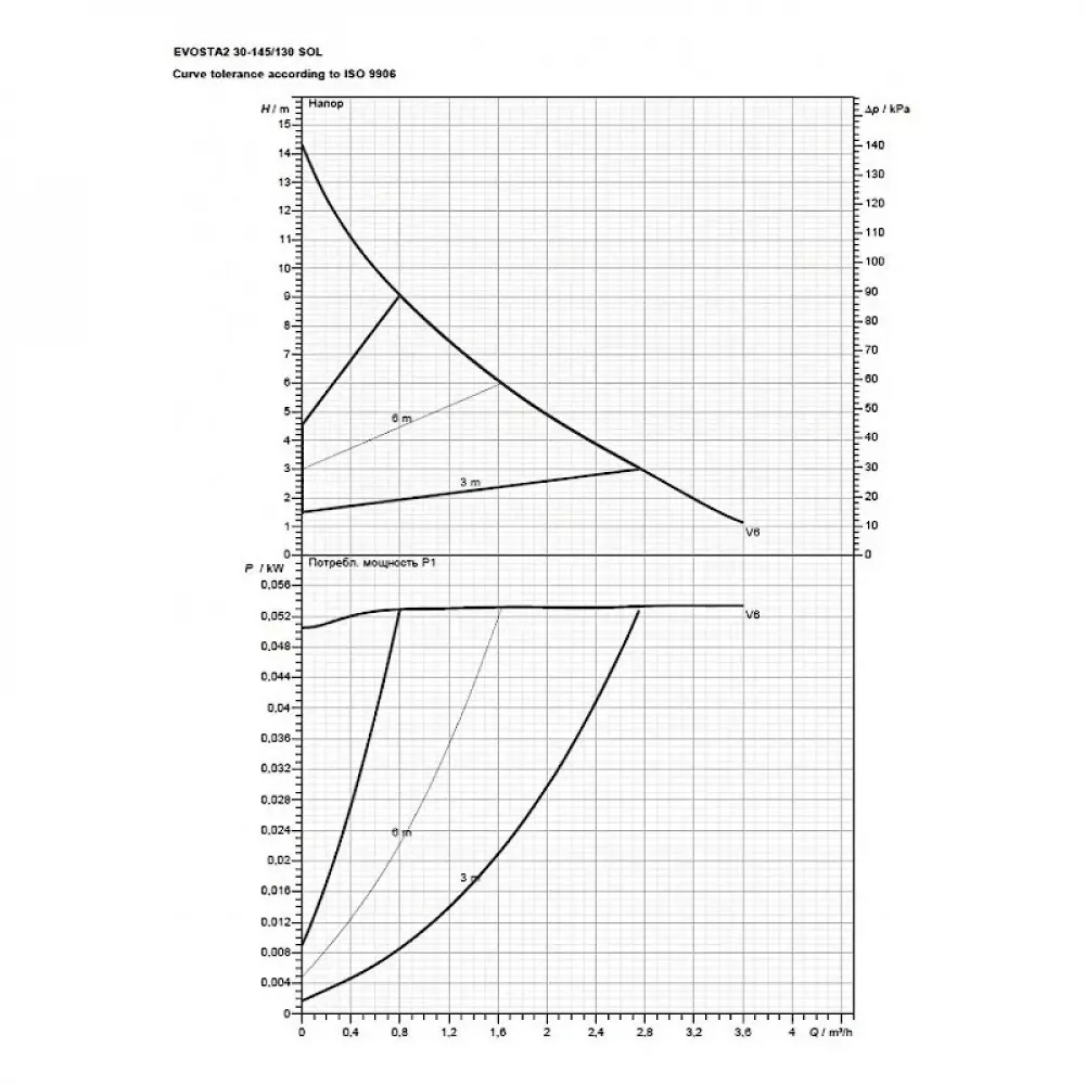 Насос циркуляционный бытовой DAB EVOSTA2 30-145/130 SOL, 60188429