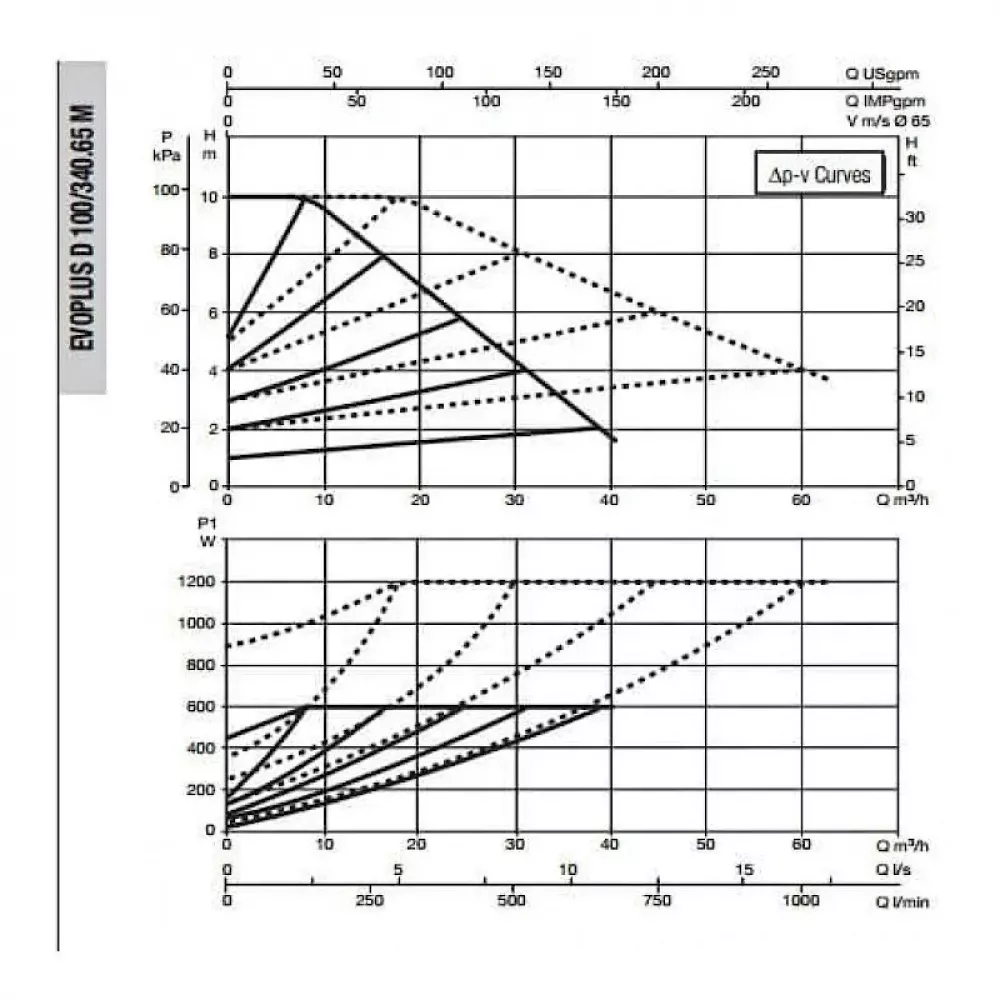 Насос циркуляционный промышленный DAB EVOPLUS D 100/340.65 M, 60151018