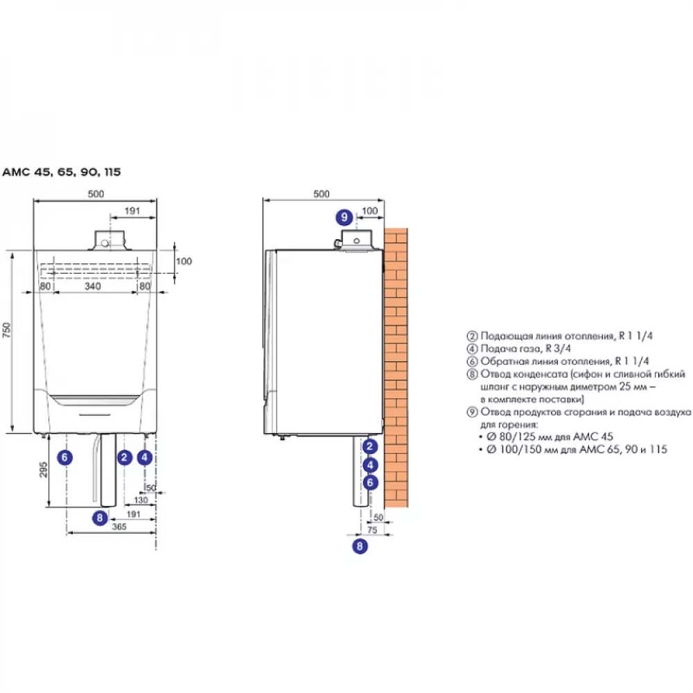 De Dietrich AMC 65 газовый котел с панелью INICONTROL 2 7684586