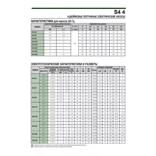 Насос скважинный DAB S4 4/7 0,75HP M230/50 KIT 4OL 15 MT, 60197296