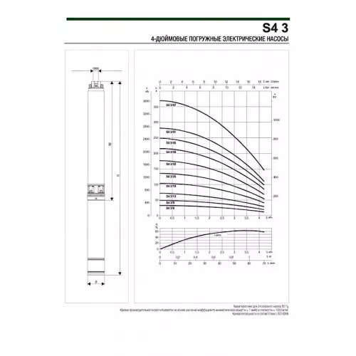 Насос скважинный DAB S4 3/32 3HP T400/50 4OL, 60197411