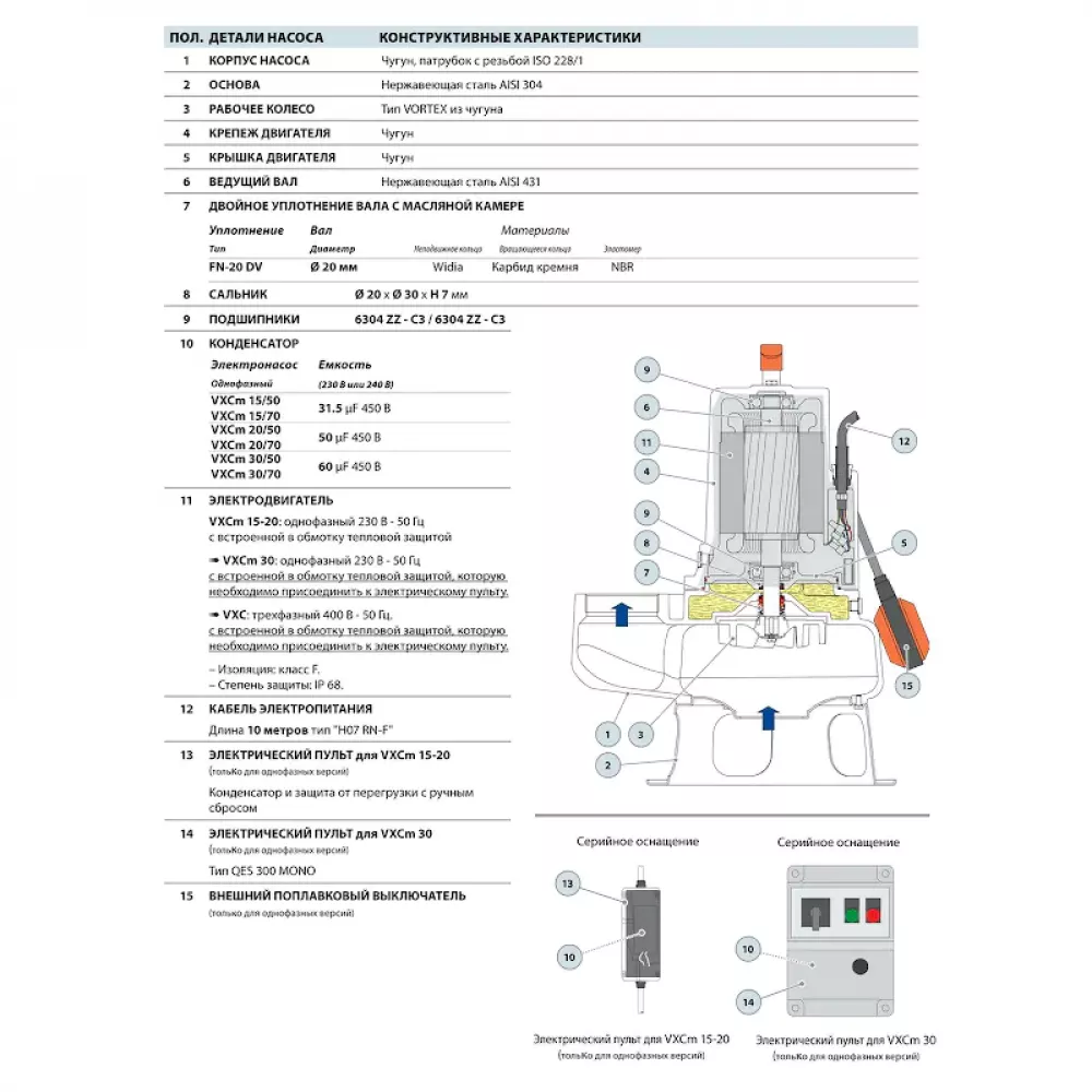 Насос фекальный Pedrollo VXCm 15/50, 48SGV93C0A1