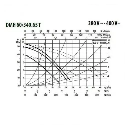 Насос циркуляционный промышленный DAB DMH 60/340.65 T, 505953622