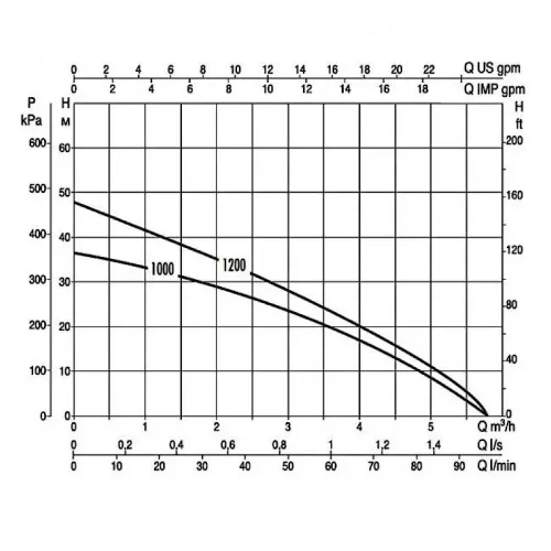 Насос колодезный + шланг забора воды DAB DIVERTRON X 1000 M, DIVERTRON X, 60165968