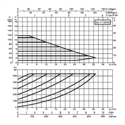 Насос циркуляционный промышленный DAB EVOPLUS B 120/280.50 M, 60150974