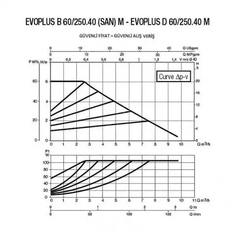Насос циркуляционный промышленный DAB EVOPLUS D 60/250.40 M, 60150959