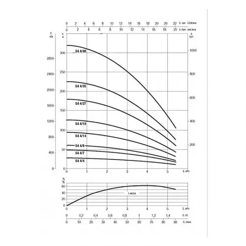 Насос скважинный DAB S4 4/14 1,5HP M230/50 KIT 4OL 30 MT, 60197298