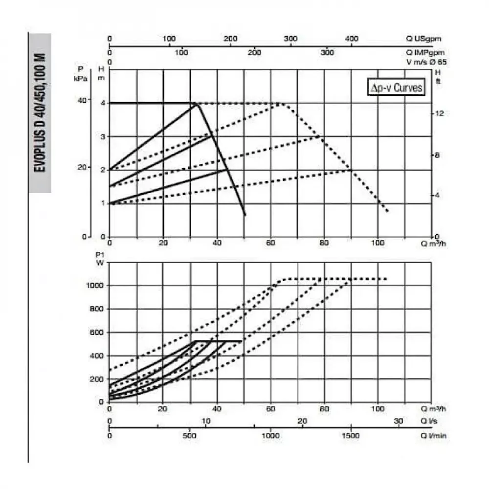 Насос циркуляционный промышленный DAB EVOPLUS D 40/450.100 M, 60151026