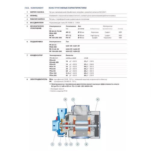 Насос вихревой Pedrollo PK 300, 41PT9317A