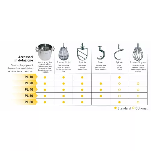 _Планетарный миксер Zanolli Selene 20