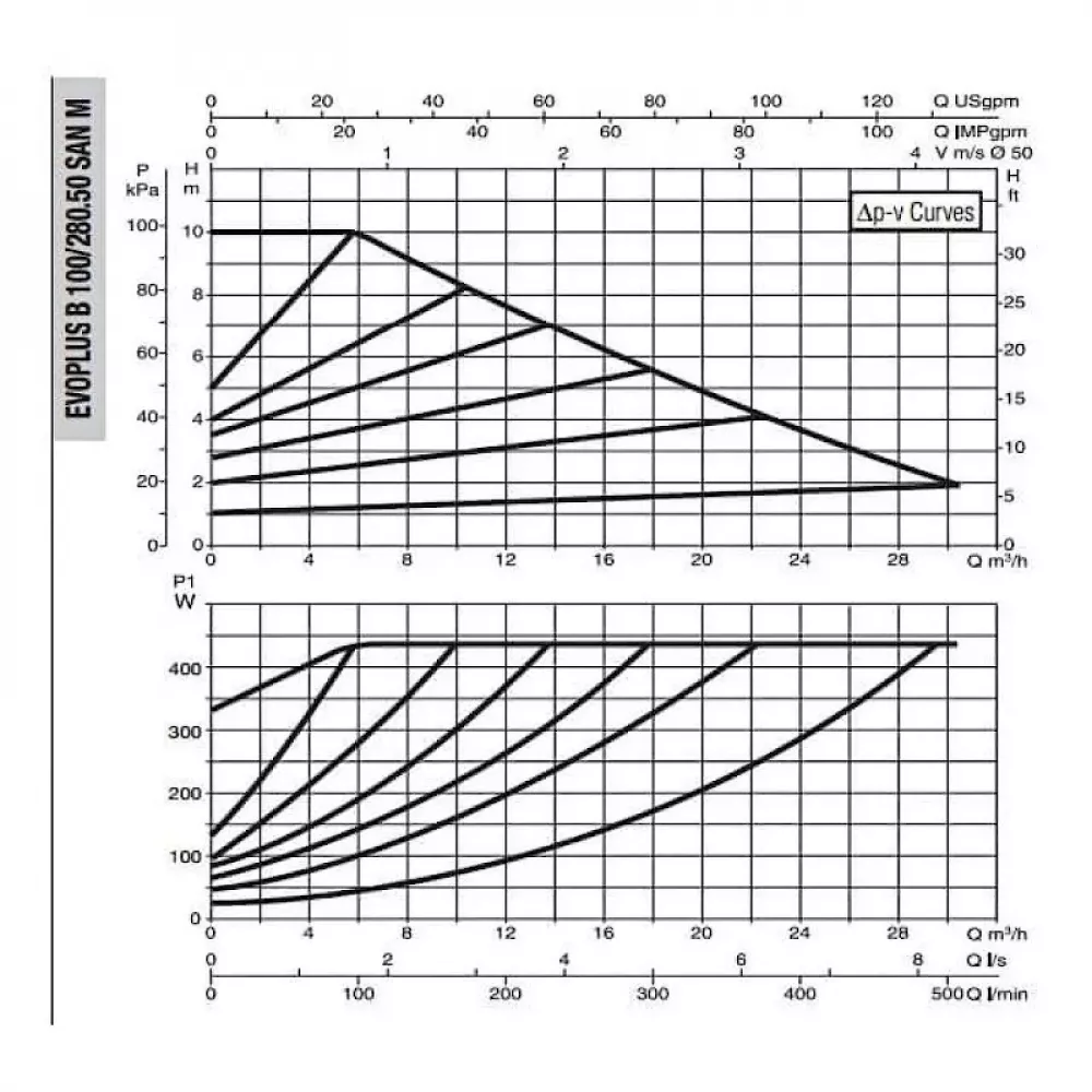 DAB EVOPLUS B 100/280.50 SAN M насос циркуляционный промышленный 60151167