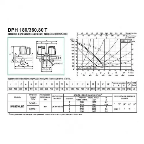 Насос циркуляционный промышленный DAB DPH 180/360.80 T, 505979122