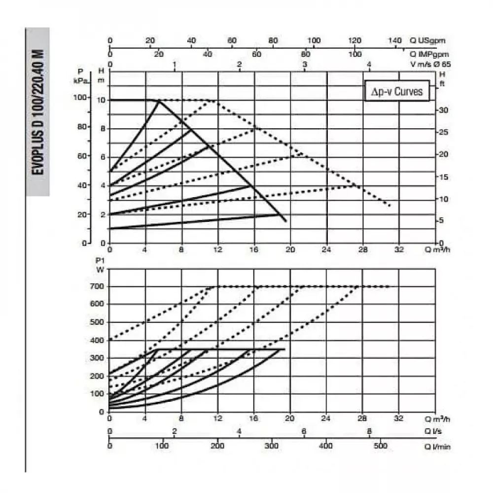 Насос циркуляционный промышленный DAB EVOPLUS D 100/220.40 M, 60151004