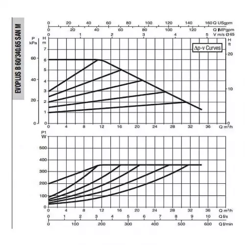 DAB EVOPLUS B 60/340.65 SAN M насос циркуляционный промышленный 60151173