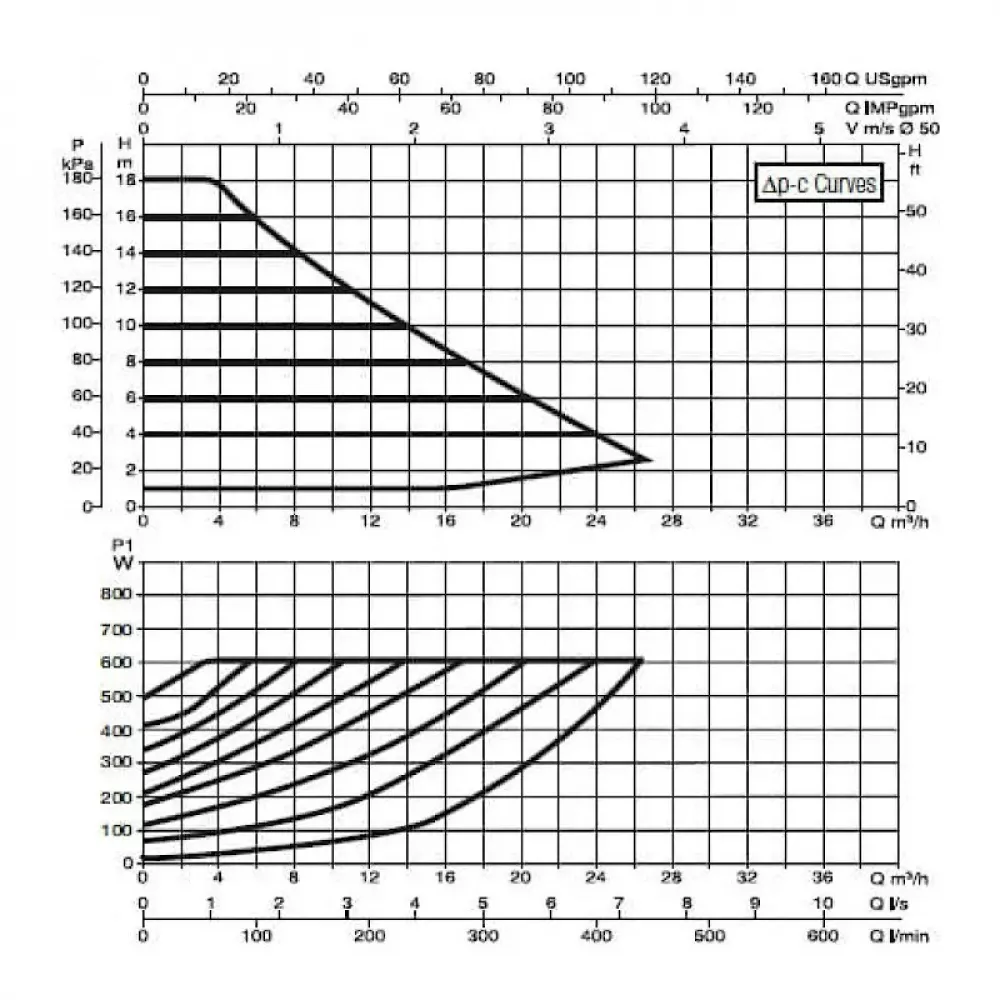 Насос циркуляционный промышленный DAB EVOPLUS B 180/250.40 M, 60150969