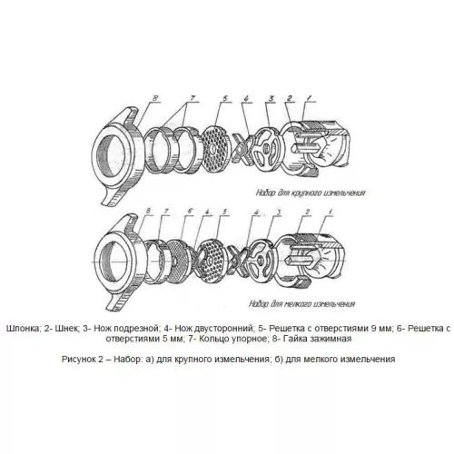 Мясорубка Марихолодмаш МП-300/380В