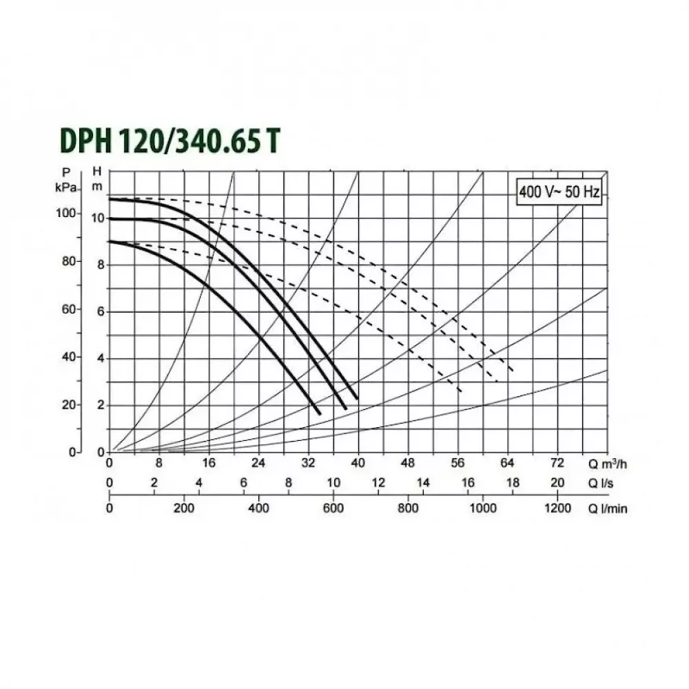 Насос циркуляционный промышленный DAB DPH 120/340.65 T, 505957622