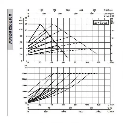Насос циркуляционный промышленный DAB EVOPLUS D 120/360.80 M, 60151025