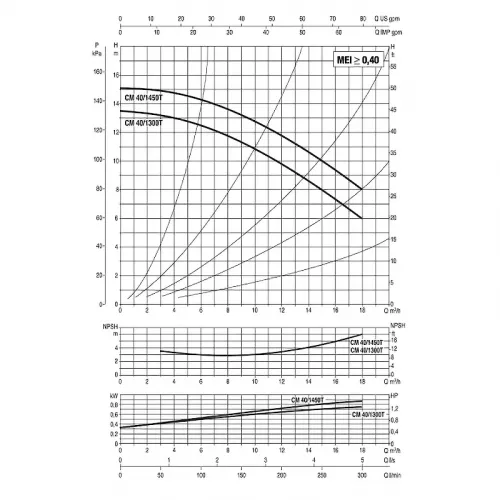 Насос центробежный ИН-ЛАЙН IE3 DAB CM 40-1450 T, 60180068