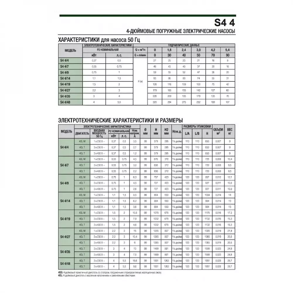 Насос скважинный DAB S4 4/7 0,75HP M230/50 4OL, 60197425