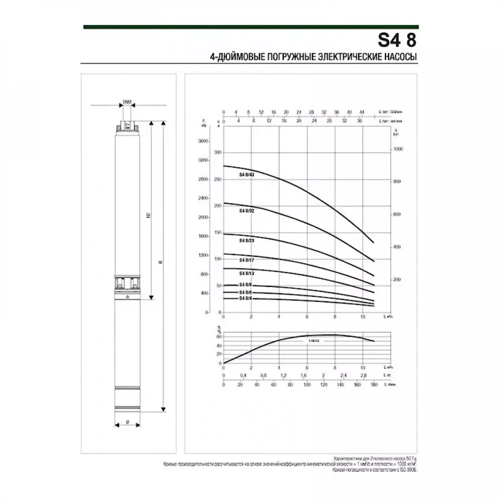 Насос скважинный DAB S4 8/6 1,5HP M230/50 KIT 4OL 15 MT, 60197307