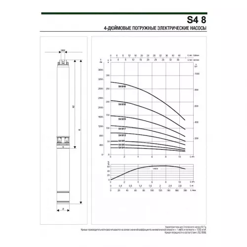 Насос скважинный DAB S4 8/6 1,5HP M230/50 KIT 4OL 15 MT, 60197307