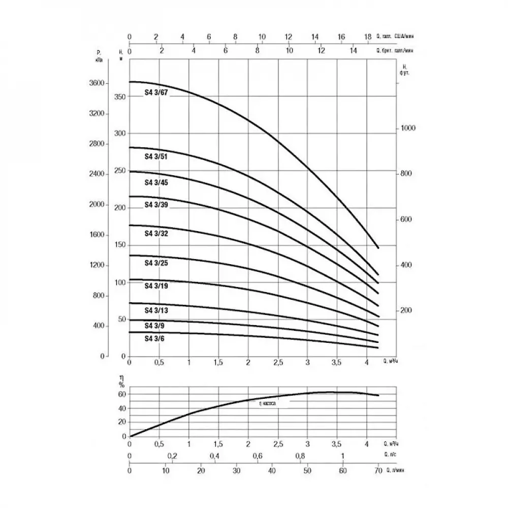 Насос скважинный DAB S4 3/9 0,75HP M230/50 KIT 4OL 15 MT, 60197289
