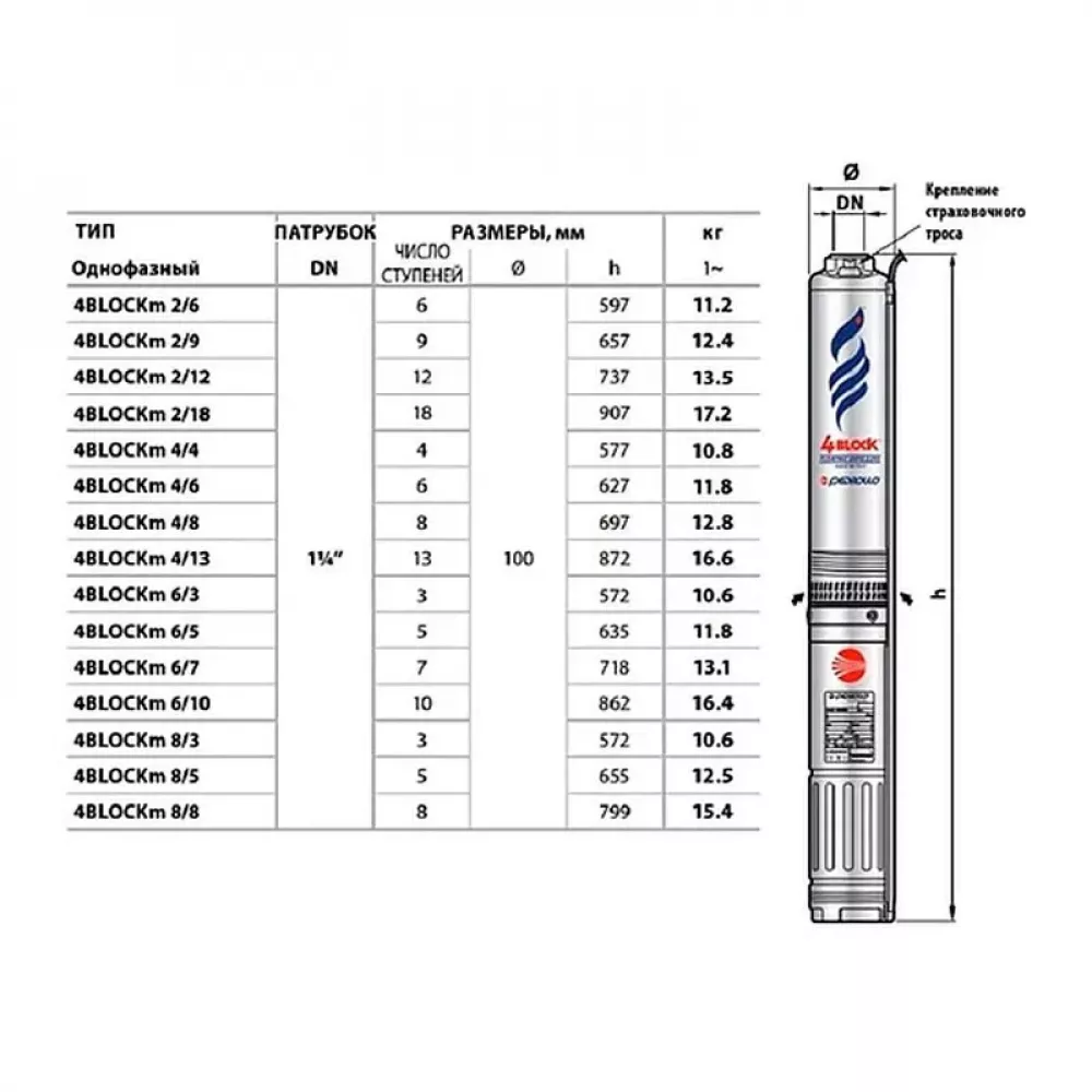 Pedrollo 4BLOCKm 6/10 насос скважинный 20м 49M42610LA1