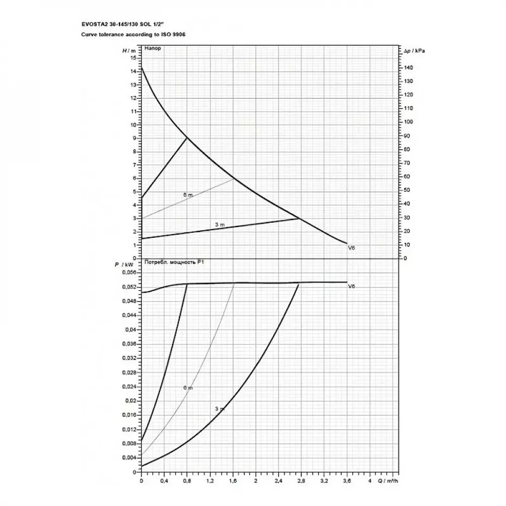 Насос циркуляционный бытовой DAB EVOSTA2 30-145/130 SOL PWM 1/2 , 60188455