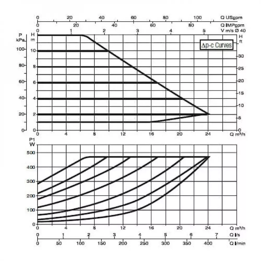 Насос циркуляционный промышленный DAB EVOPLUS B 120/250.40 M, 60150967