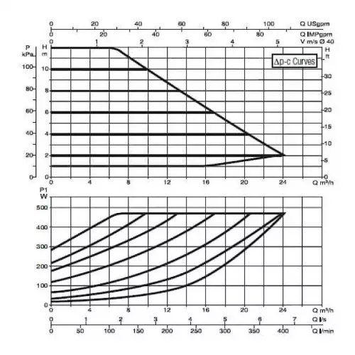 Насос циркуляционный промышленный DAB EVOPLUS B 120/250.40 M, 60150967