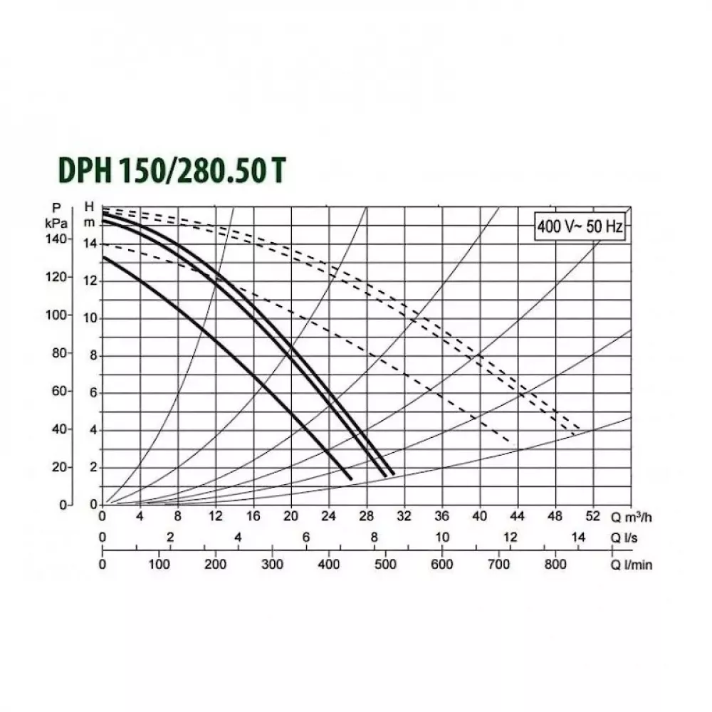 Насос циркуляционный промышленный DAB DPH 180/280.50 T, 505939622
